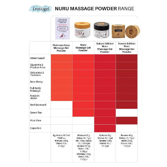 EROTICGEL Couples Eroticgel Nuru Massage Powder with Seaweed and Green Tea Extract 200g